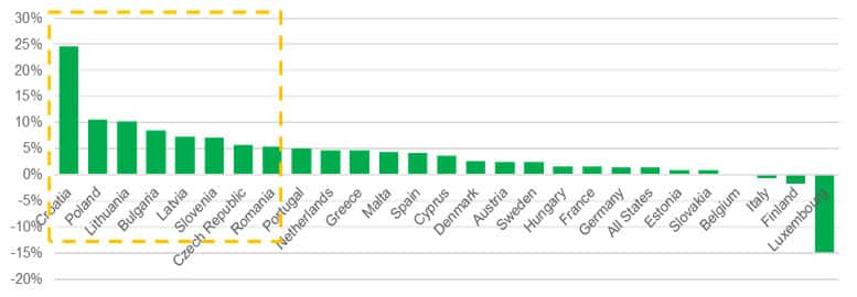 Chart 10