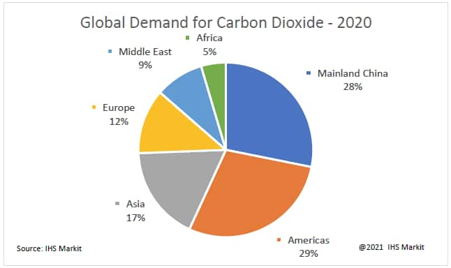 car-co2-emissions-asm-auto-recycling