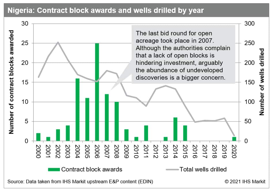 Nigeria contract block awards