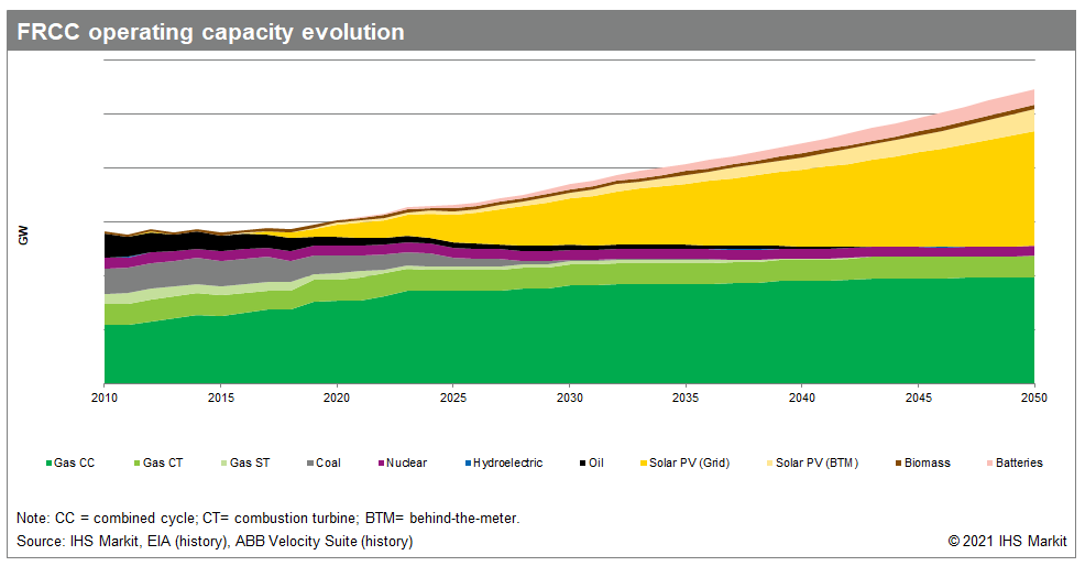 FRCC operating capacity evolution