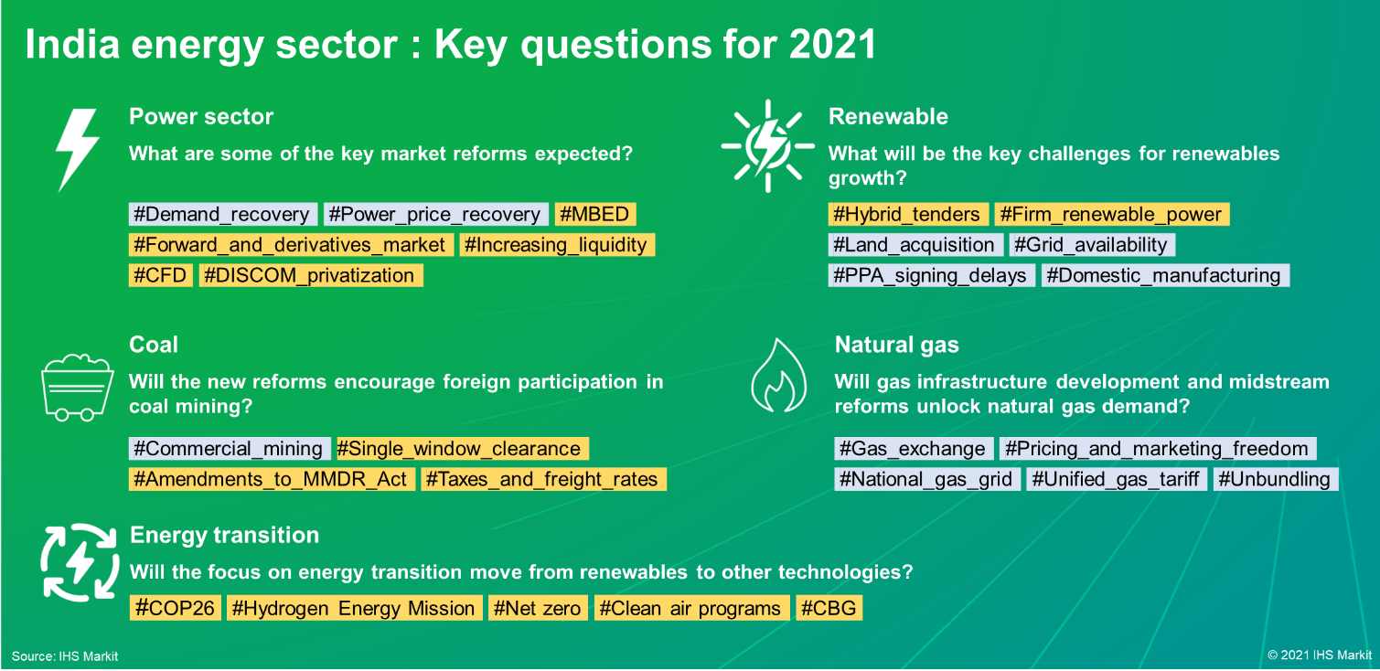 India energy sector - Key questions for 2021