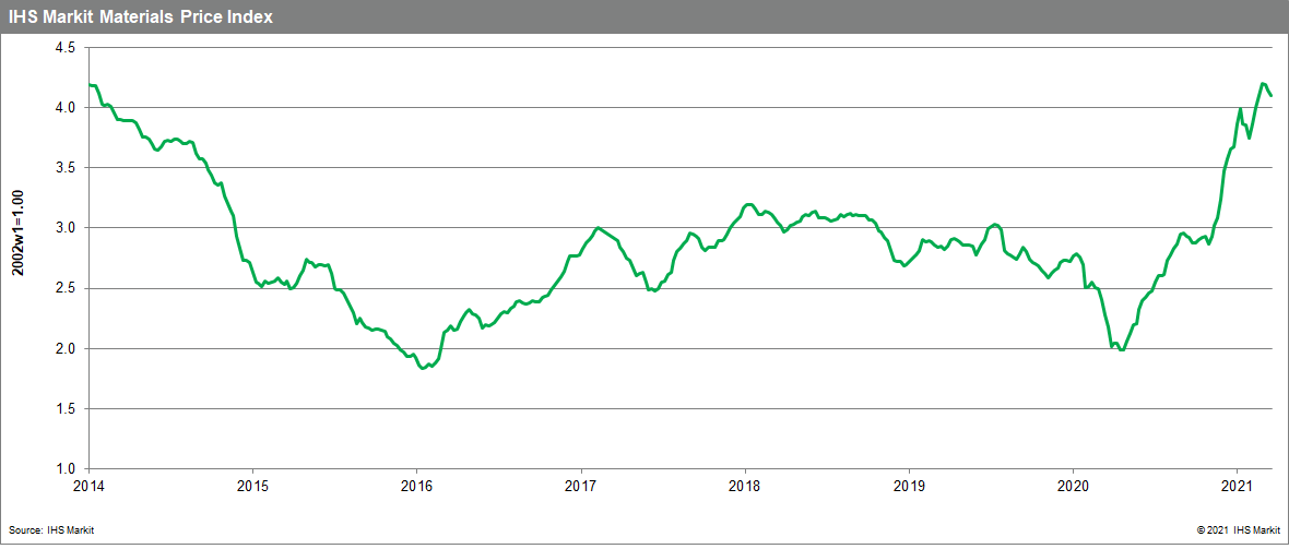 Materials Price Index MPI commodity prices