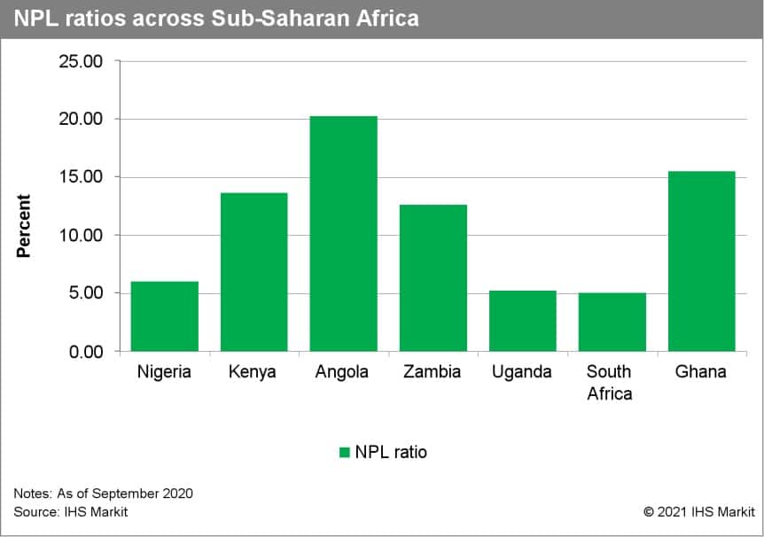 NPL ratios across sub-saharan Africa