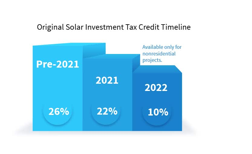 Massachusetts Investment Tax Credit Solar