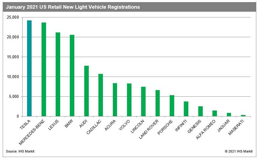 United States Luxury Goods Market Size