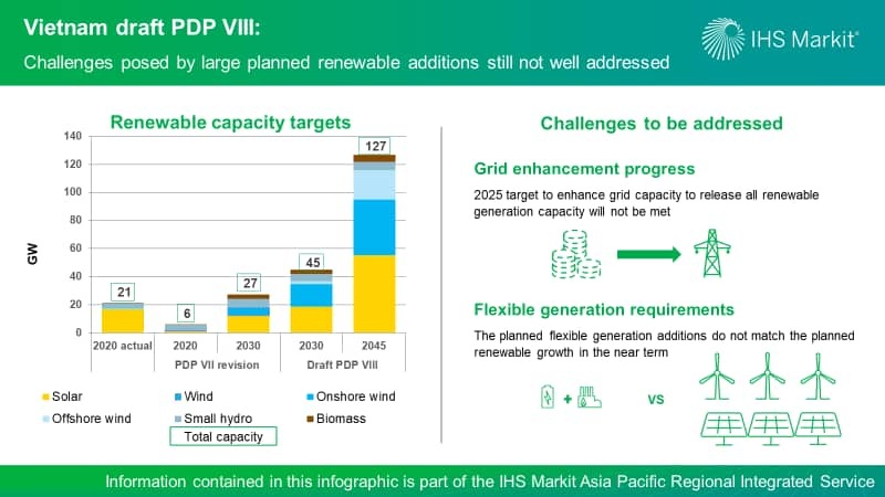 Vietnam draft PDP VIII - Challenges posed by large planned renewable additions still not well addressed