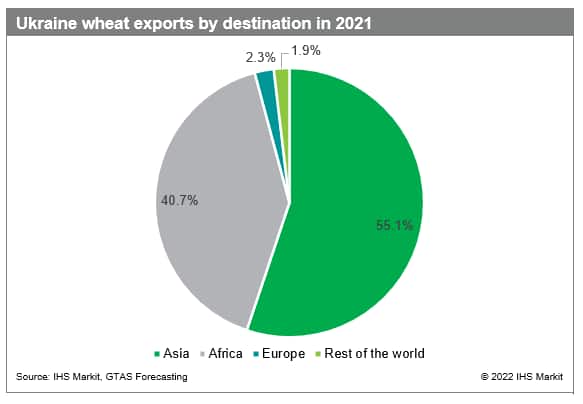Ukraine agriculture exports – what is at stake in the light of invasion ...