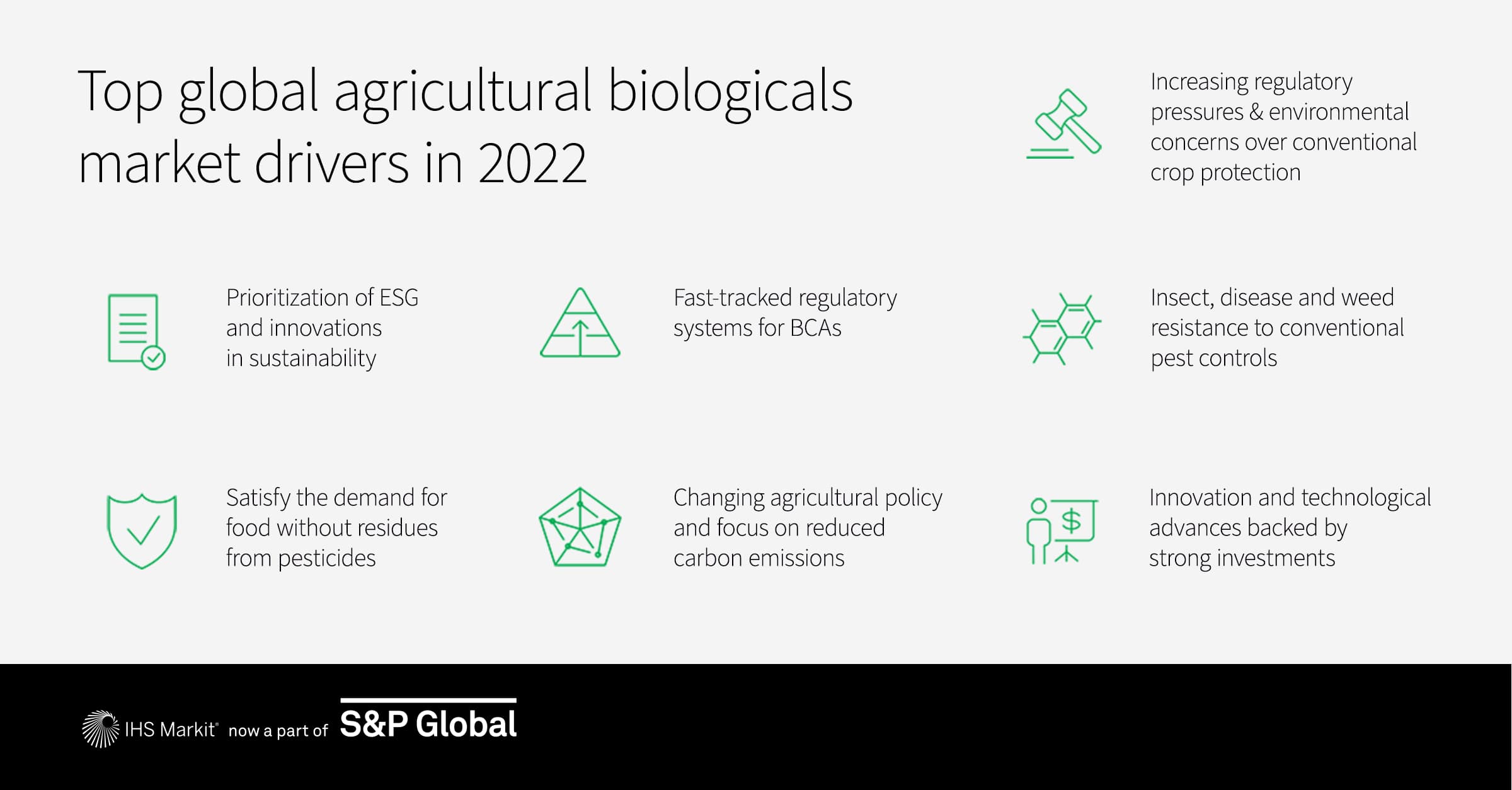 Biologicals Market Drivers 2022