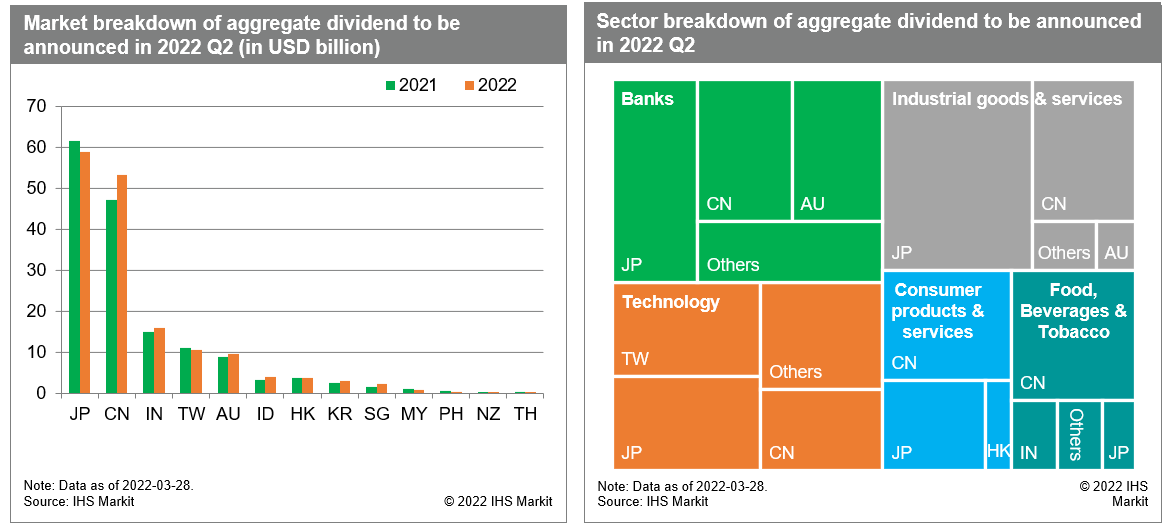 Municipal Calendar Week of March 7th 2022 | IHS Markit