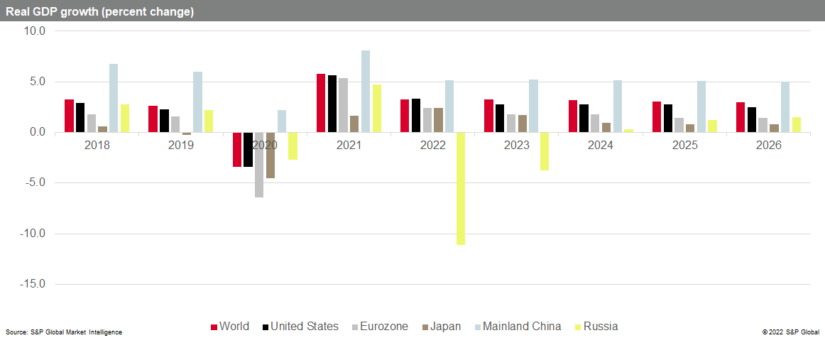 Economic Opportunities Amid Ukraine Conflict: Navigating Challenges