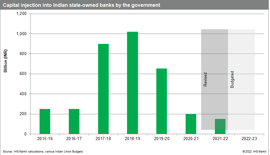 India banks privatization efforts