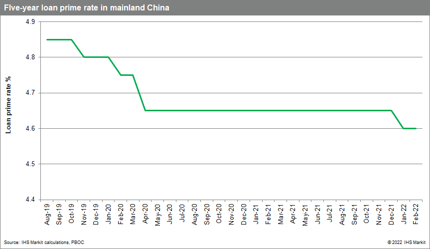 mainland china mortgages