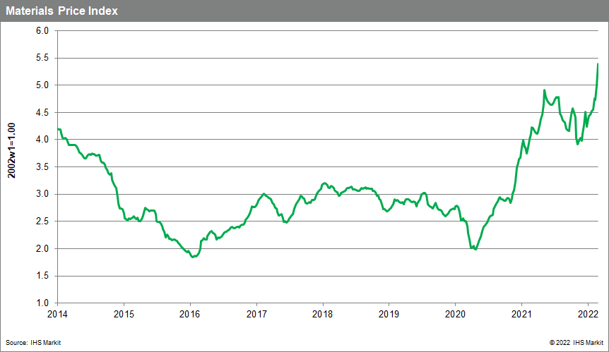 Materials price index commodity prices soar