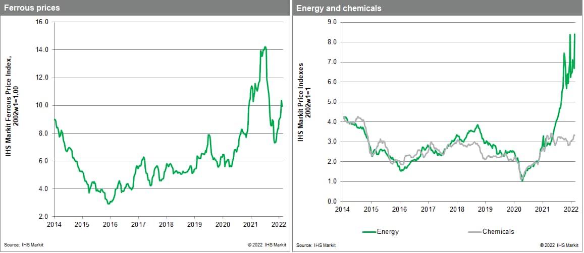 Chemical and ferrous metals prices MPI oil price