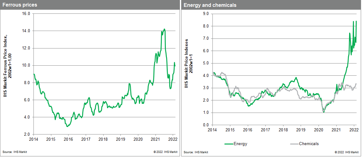 Chemical and ferrous metals prices MPI oil price