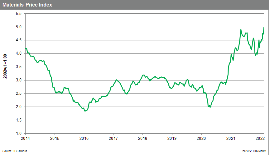 MPI commodity prices changing 