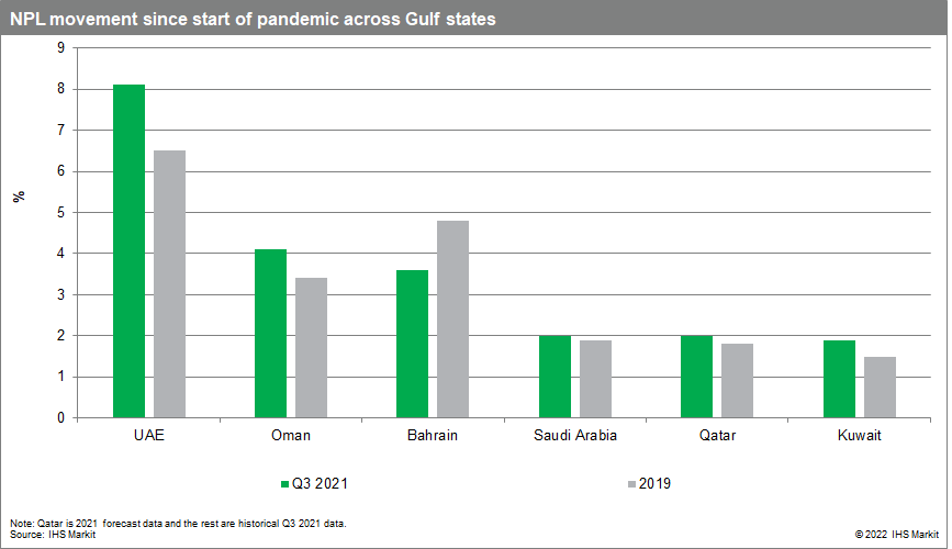 ulf states continuing to gradually phase out COVID-19 support measures in the coming months. 