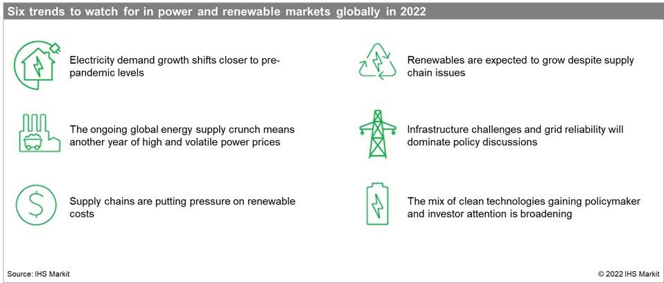 Six anticipated trends in 2022 for global power and renewable markets