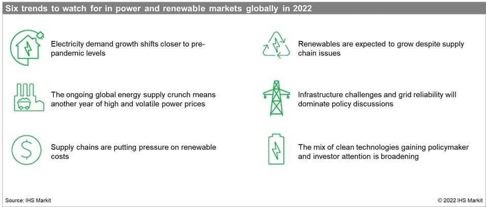 Six anticipated trends in 2022 for global power and renewable markets