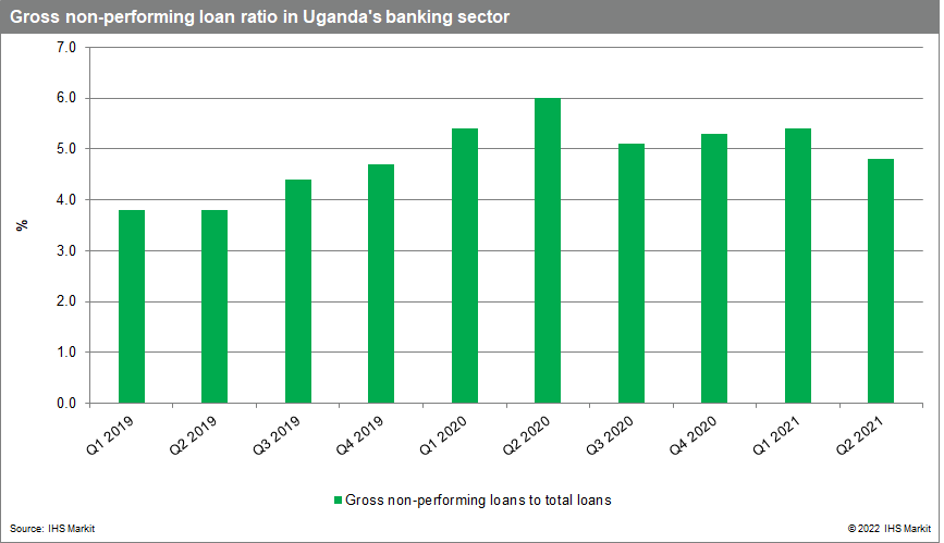 Release of fourth-quarter 2021 data to reveal status of asset quality in Uganda, following expiration of forbearance measures.