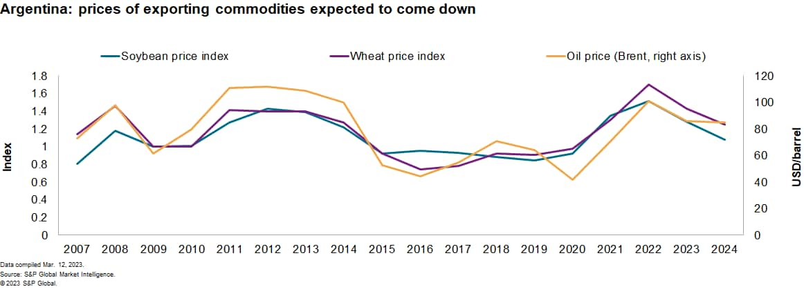 Infographic: Argentina election poised to shape commodity outlook