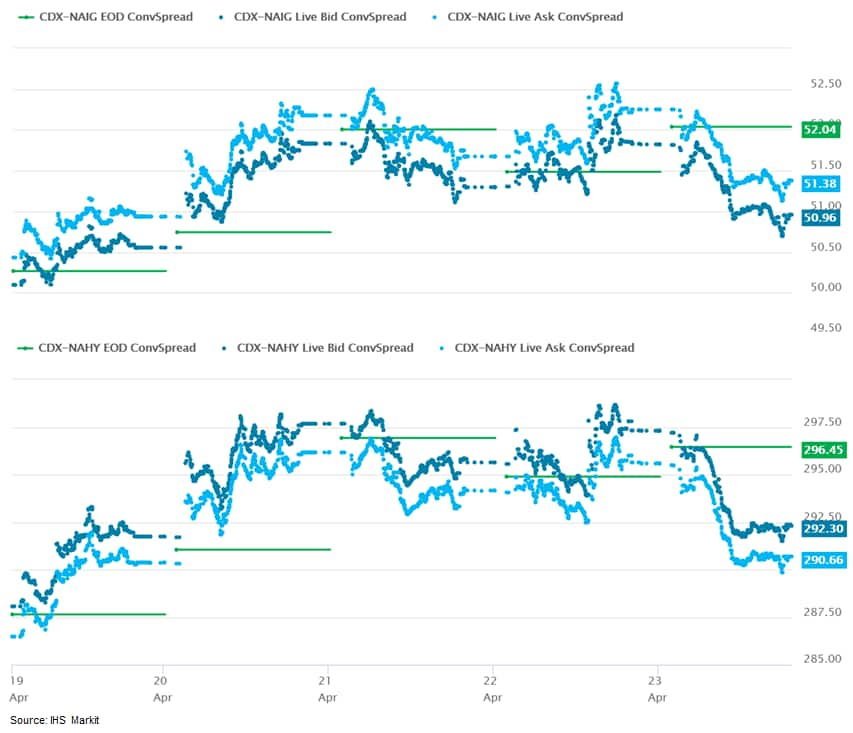 CDX WoW