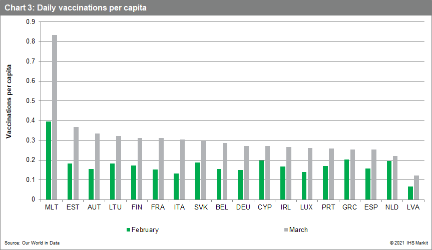 Daily vaccinations per capita