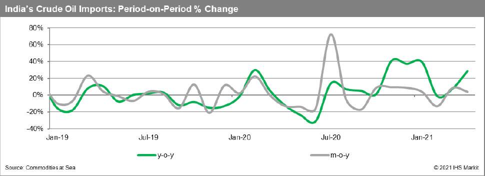 Chart 3