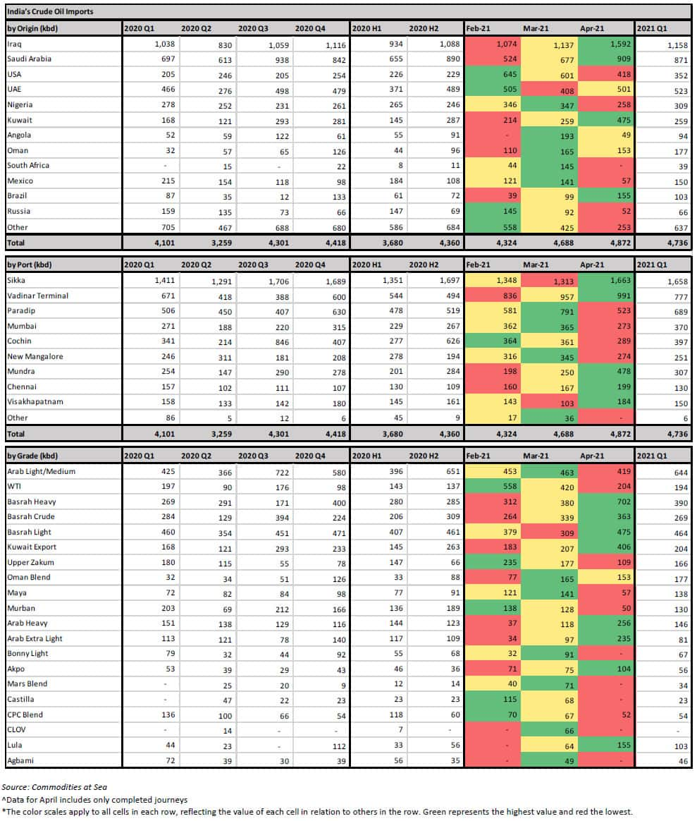 Chart 4