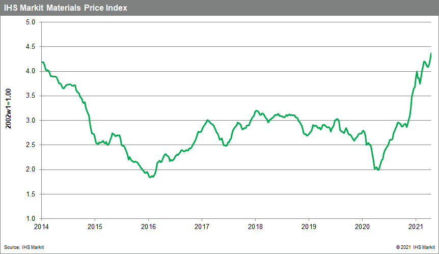 Materials Price Index commodity price