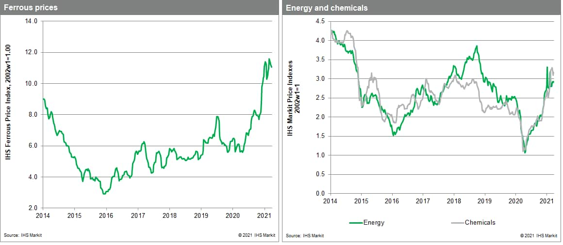 MPI commodity prices steel price 