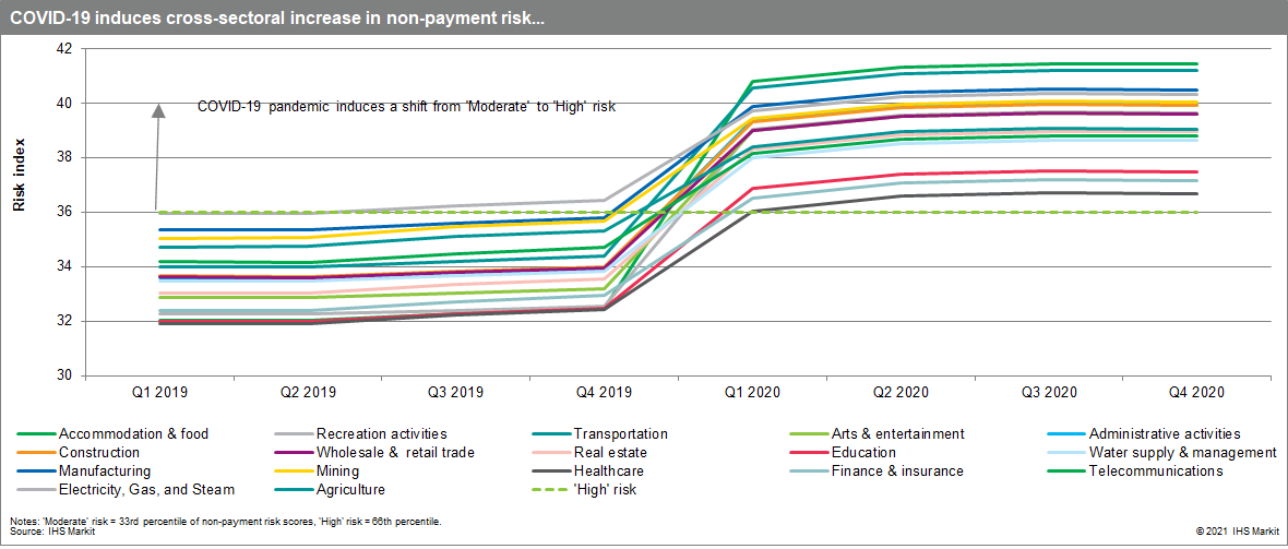 Non-payment risks in emerging markets