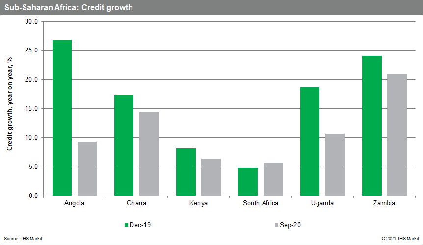 Sub-saharan Africa credit growth