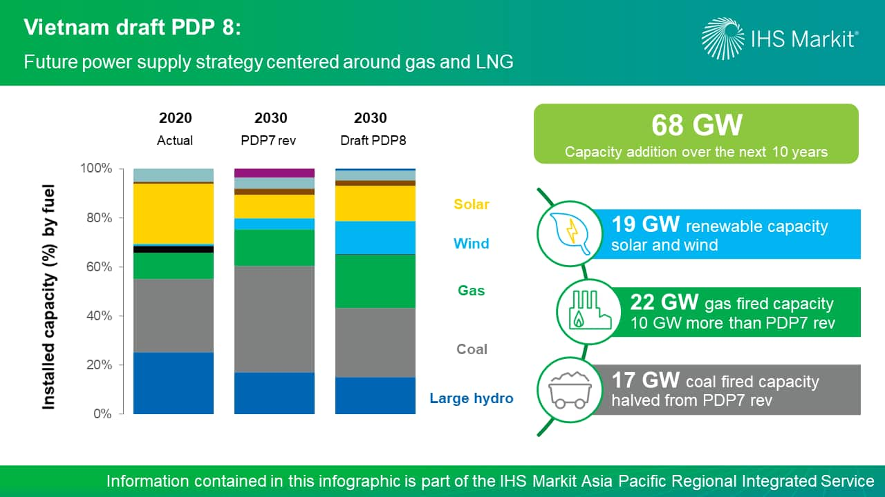 Enel 2020–2022 strategic plan - 10.154.73.175