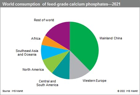 Animal Feeds: Phosphate Supplements