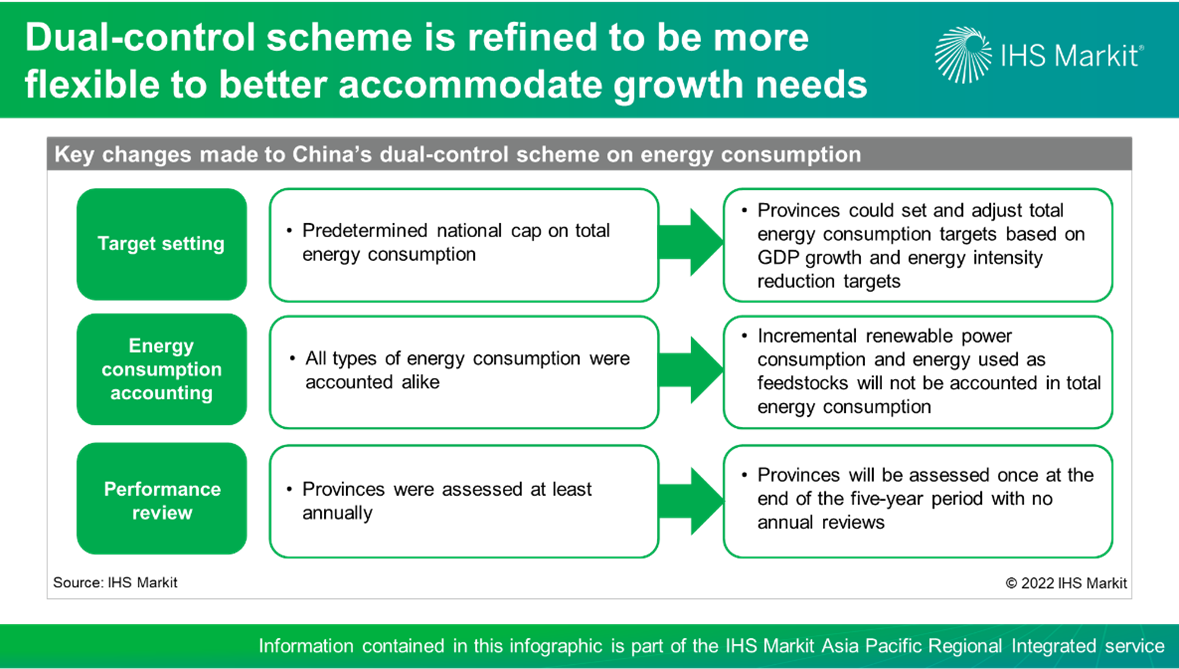Dual-control scheme is refined to be more flexible to better accommodate growth needs