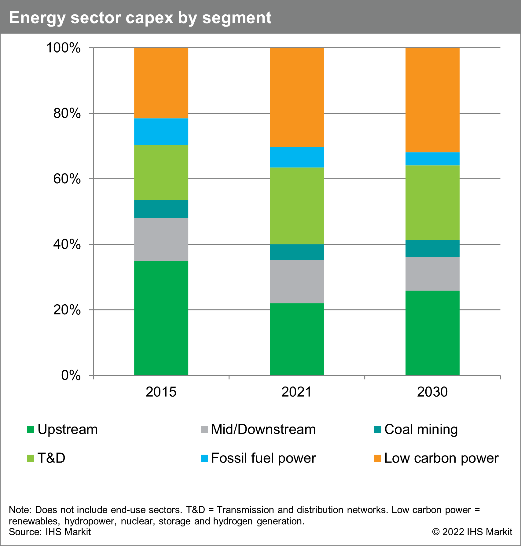 China's ancillary services paradigm shift: Market rules adapt to a changing  power system