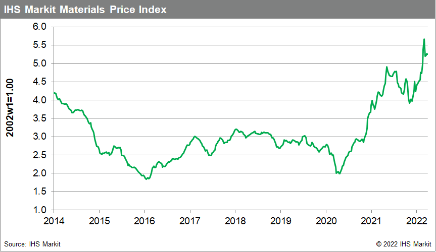 MPI materials price index