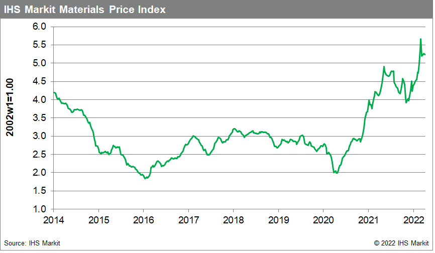 commodity prices MPI material price changes