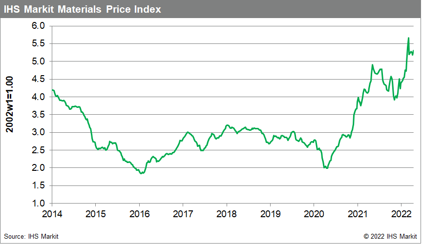 Materials price index MPI shows uptick in commodity prices