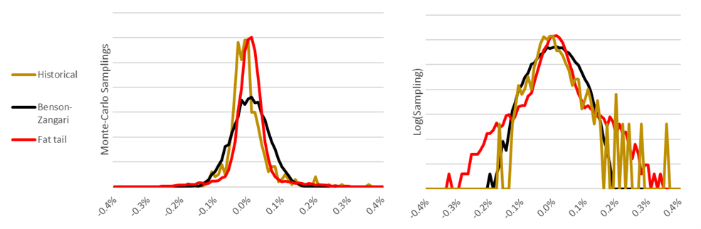 Navigating Tail Risks in the New Decade Using Value at Risk | S&P 