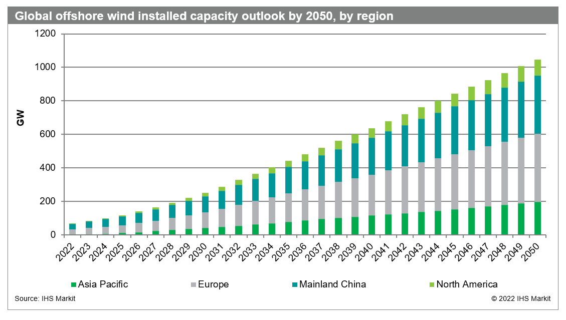 Mapping policy and legal framework for the offshore wind energy