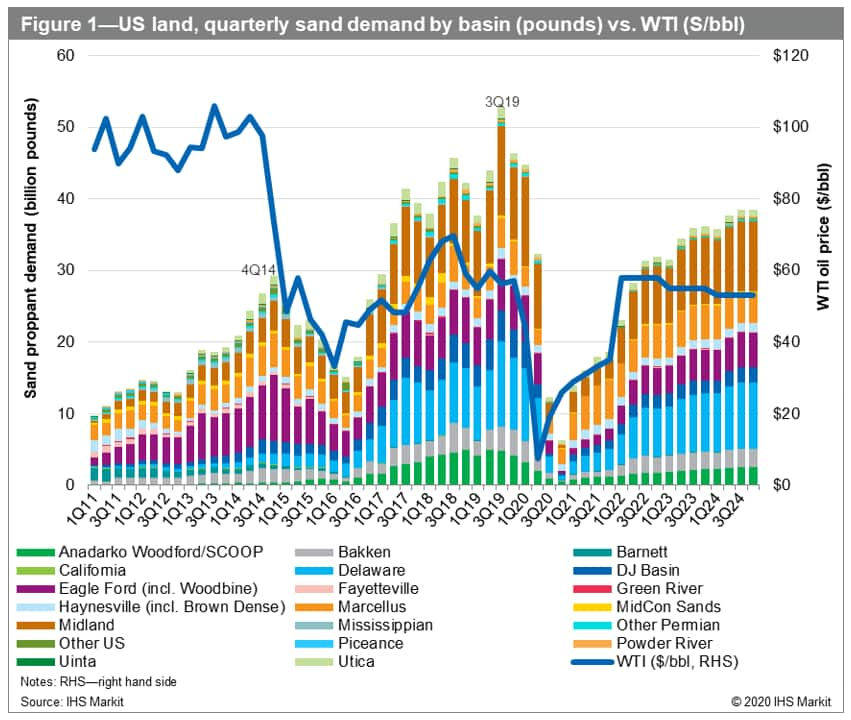 Public Backlash as Demand for Frac-Sand Soars - Oil Change International