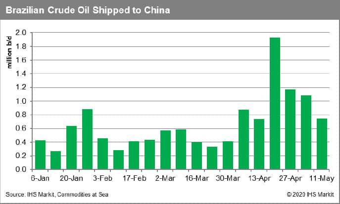 Brazilian Crude Oil Shipped to China