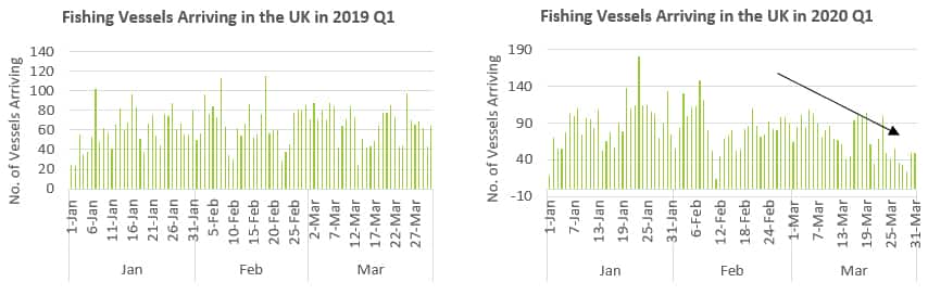 Fishing Vessels Arriving in the UK Q1 2019 and 2020
