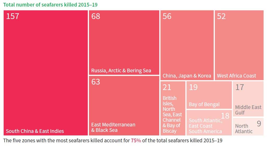 Total number of seafarers killed by location 2015-19, copyright IHS Markit