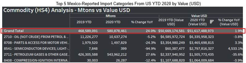 Commodity HS4 Analysis Top 5