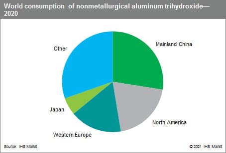 aluminum chemicals