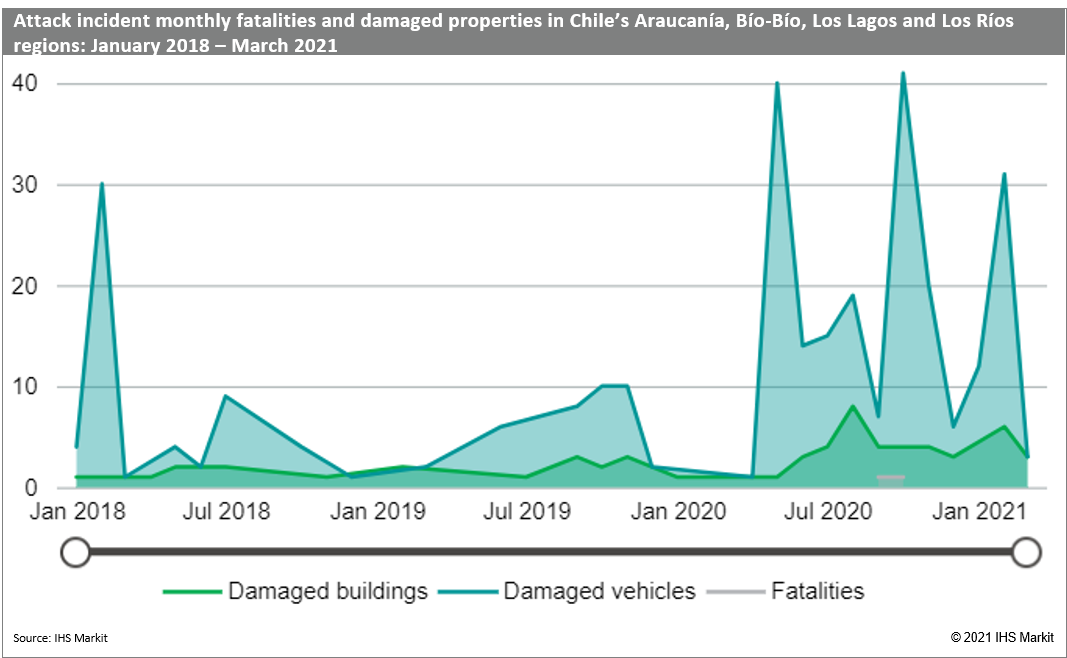 Chile Southern attach targets 2018 - 2021