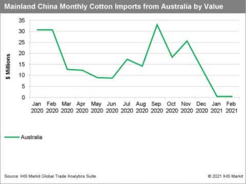 Chart 4